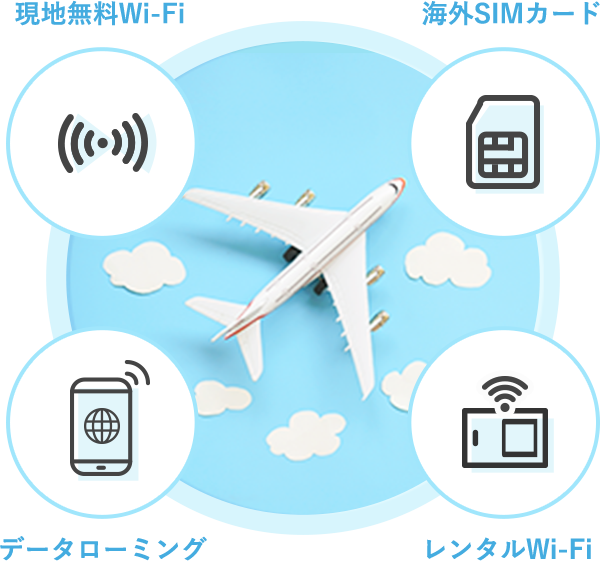 現地無料Wi-Fi 海外SIMカード データローミング レンタルWi-Fi