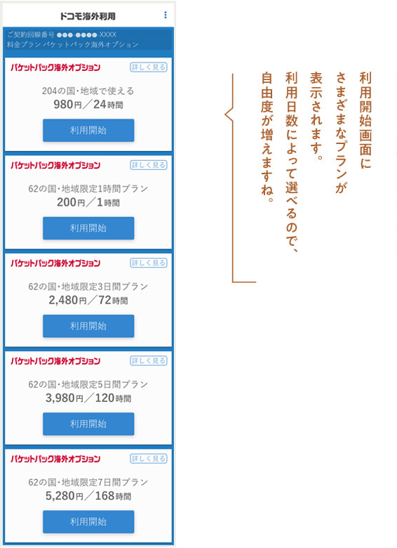 キャンペーン対象エリアなら、利用開始画面にさまざまなプランが表示されます。利用日数によって選べるので、自由度が増えますね。