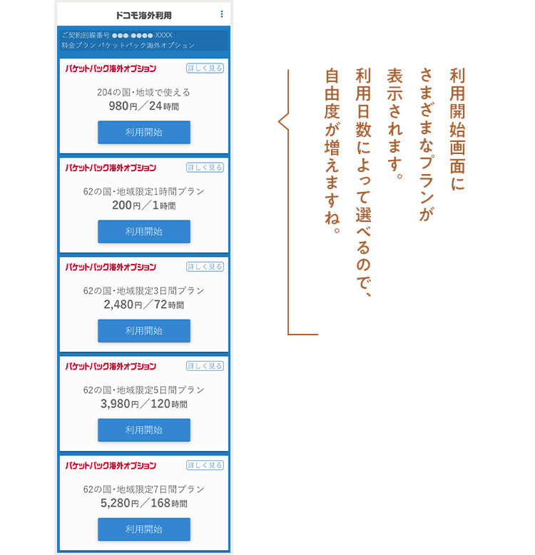 キャンペーン対象エリアなら、利用開始画面にさまざまなプランが表示されます。利用日数によって選べるので、自由度が増えますね。