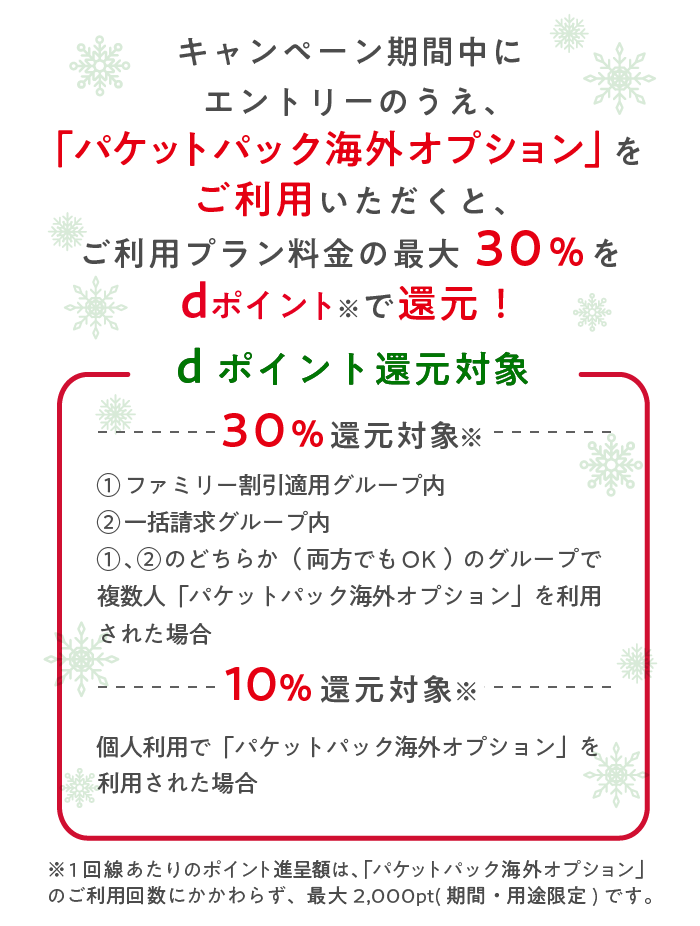 キャンペーン内容