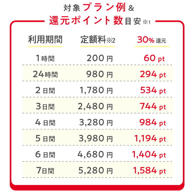 キャンペーン内容