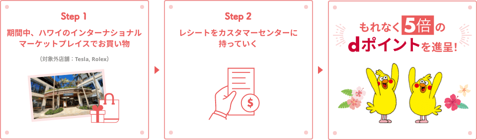 キャンペーン参加方法のイメージ