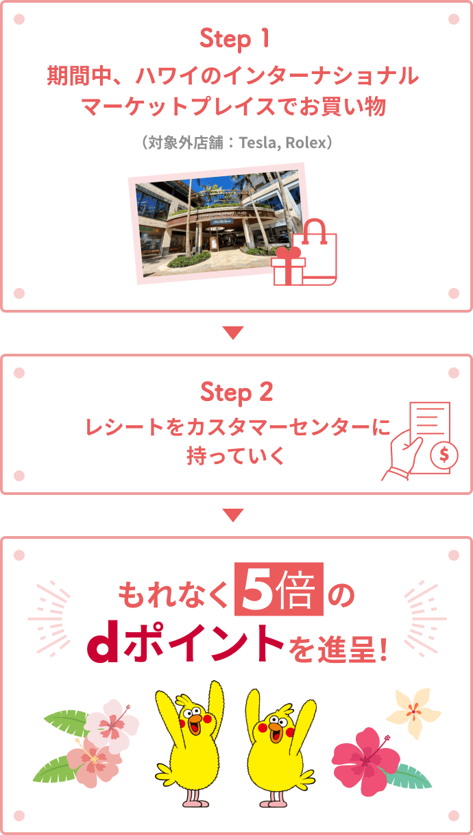 キャンペーン参加方法のイメージ